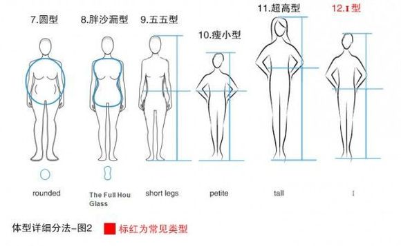 如何判断自己是哪种肩型 1484815797654.jpg