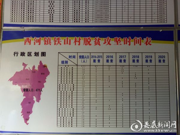 铁山村脱贫攻坚时间表