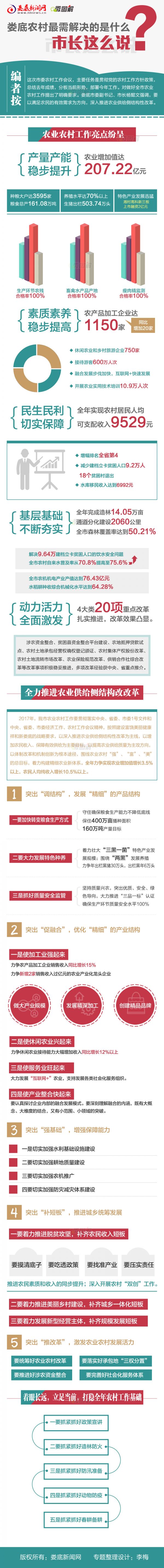 农改图解