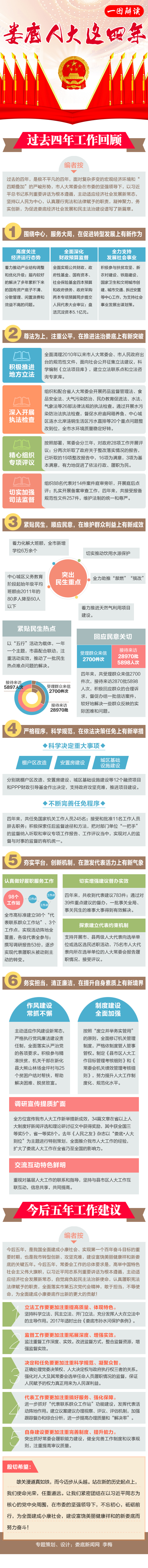 人大工作报告
