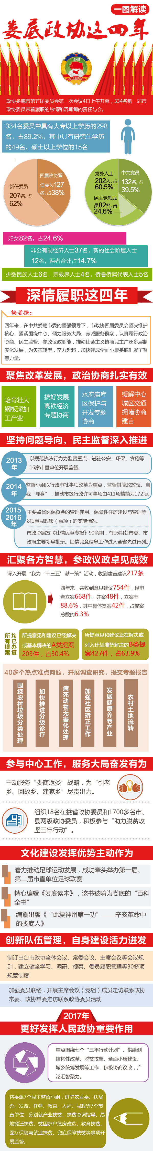 政协工作副本