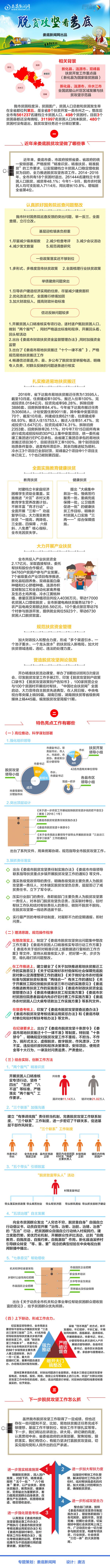图解3