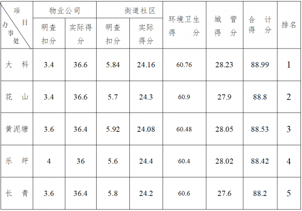 QQ截图20180112171058