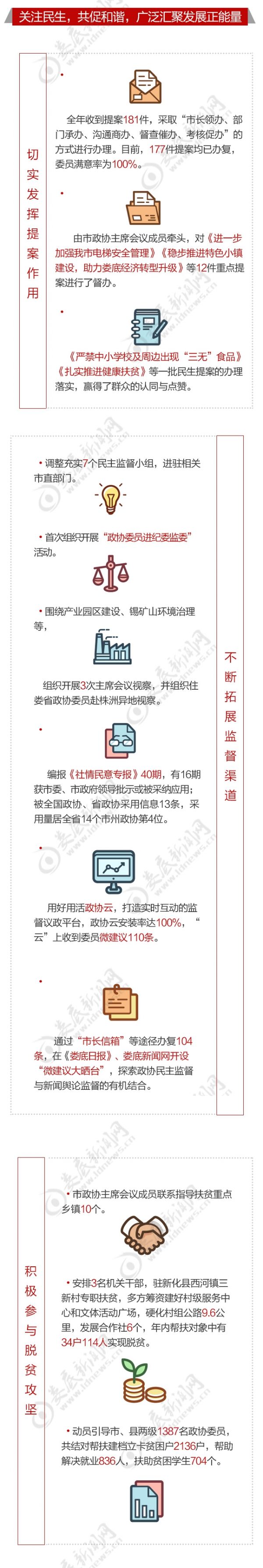政协工作报告水印版_副本3
