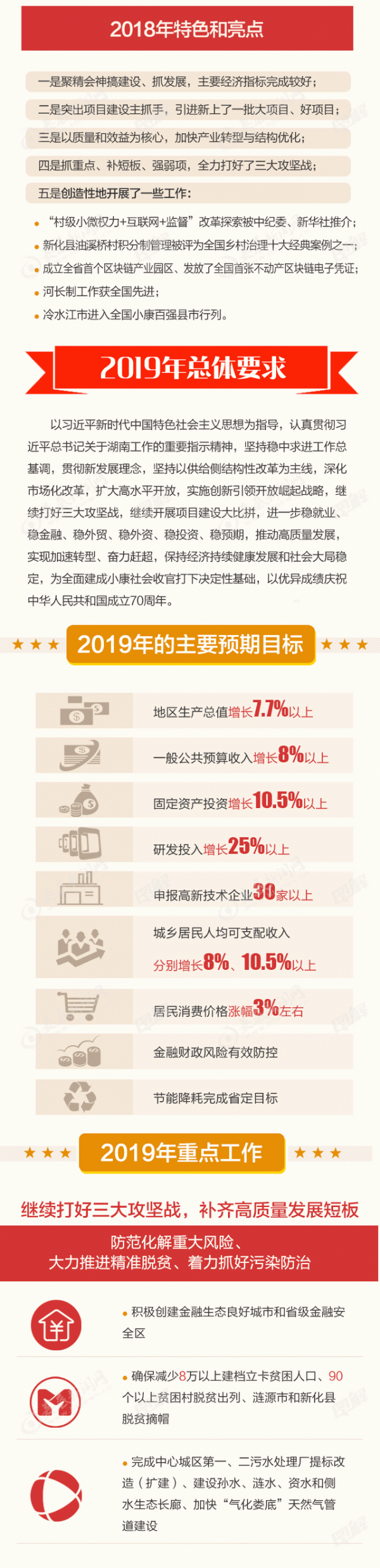 政府工作报告000_03