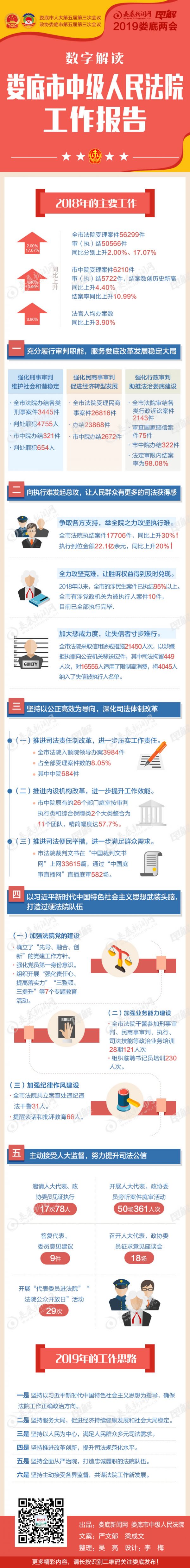 法院工作报告
