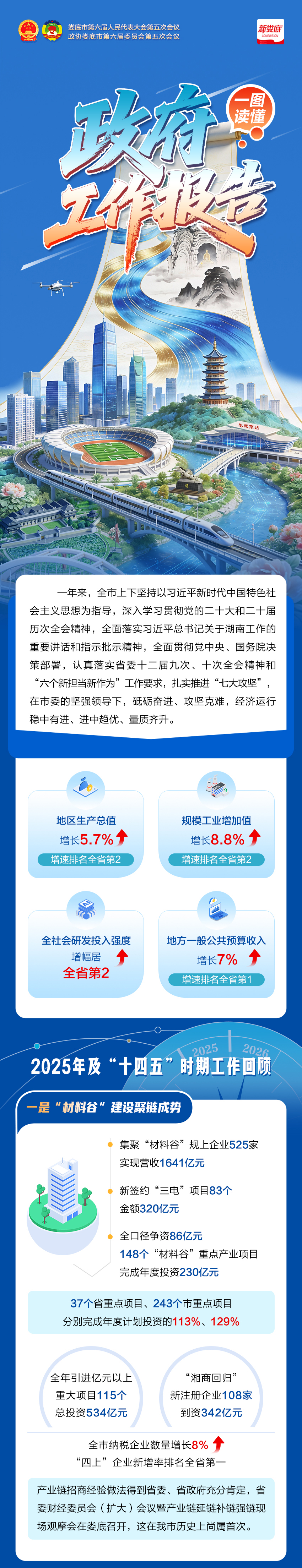 政府工作报告(定版）_01