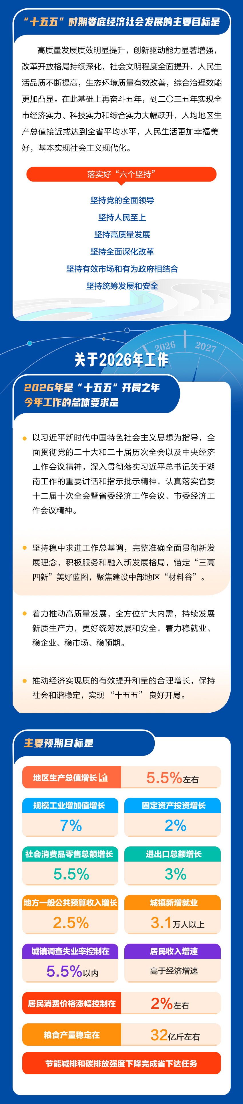 政府工作报告(定版）_06