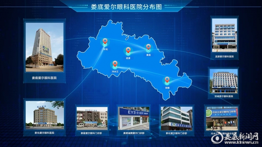 ▲一城四院四门诊