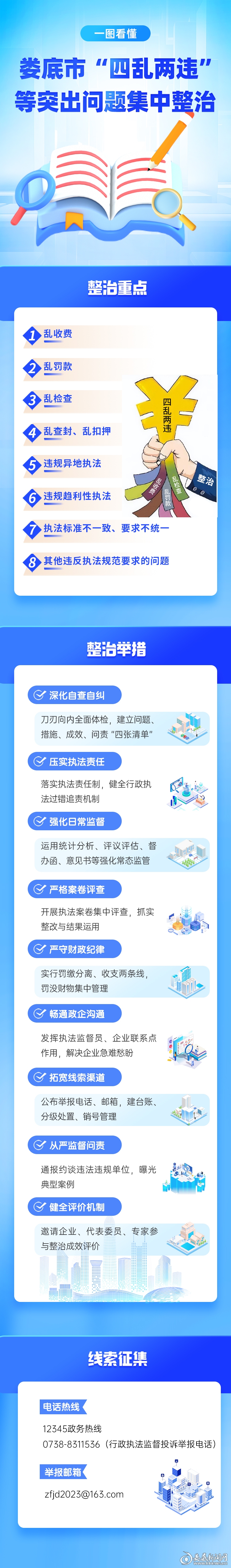 一图看懂娄底市&ldquo;四乱两违&rdquo;等突出问题集中整治