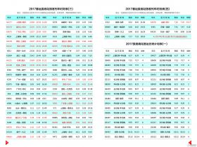 2017春运列车时间表2