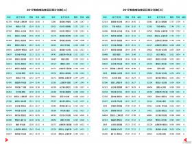 2017春运列车时间表3
