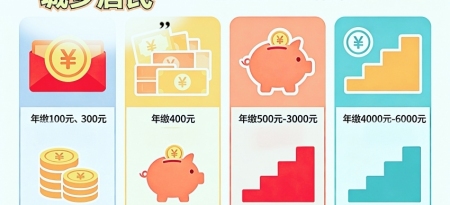 重要提醒：城乡居民养老保险，可以提档补缴